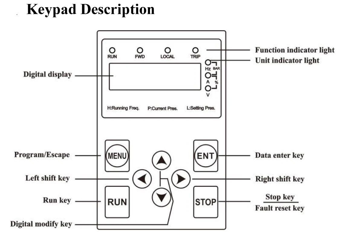 VFD One Duty One Standby Linkage VFD Inverter Single Phase Pump VFD