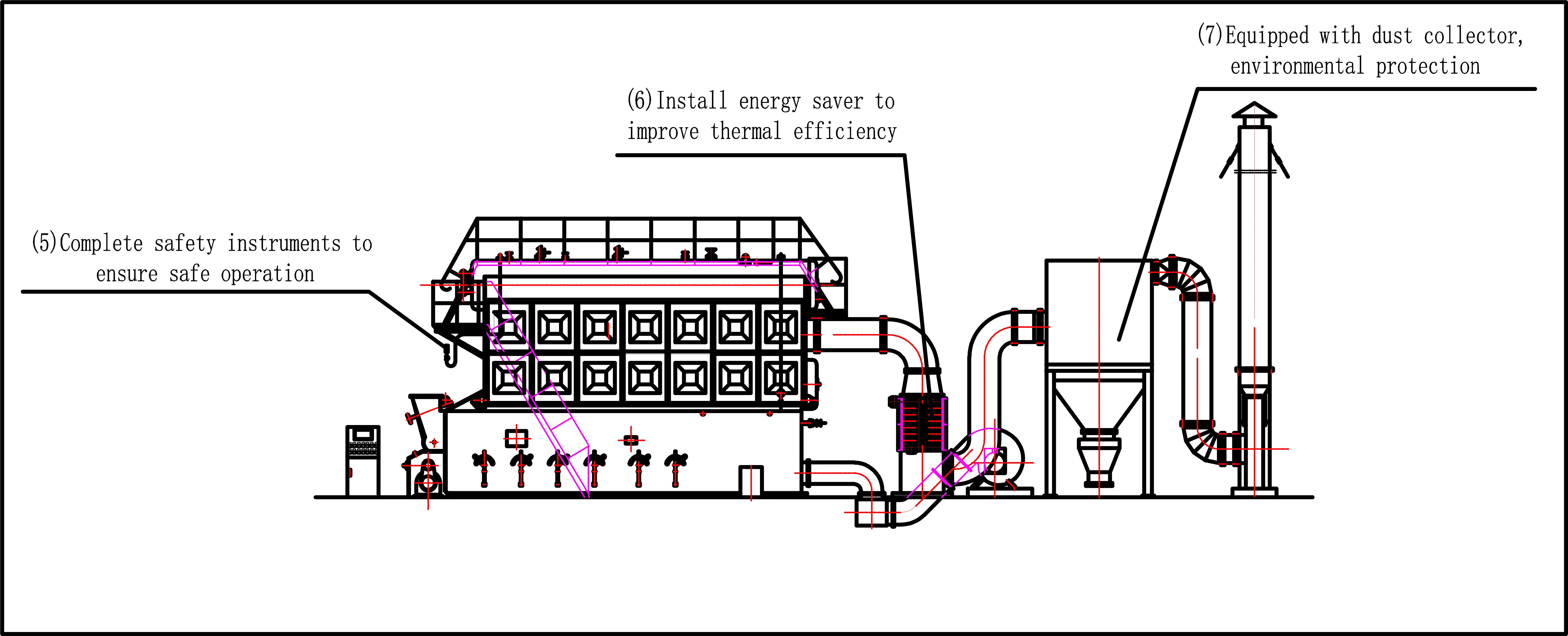Industrial Coal Fired Biomass Particles Automatic Boiler Coal Fired Steam