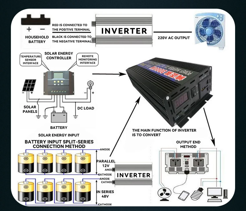 Pure Sine Wave Inverter 1800w Power DC 12V 24V To AC 220V Voltage 50/60HZ Converter Solar Car Inverters With LED