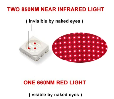 Bestway 660nm 850nm Led Red Light Therapy Belt Wrap Mat Body Slim Belly Pad