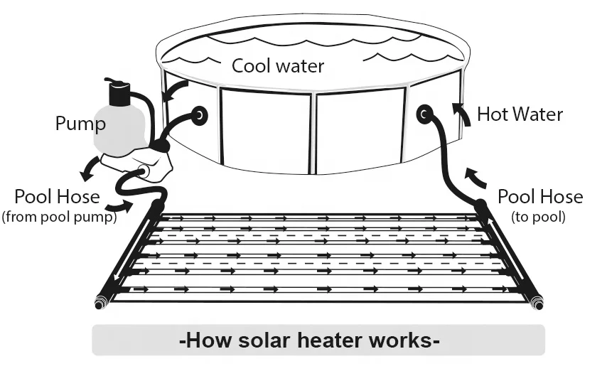 pool solar heater solar poolheizung solar heating for swimming pool
