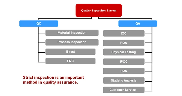 ZYK Usbasp Usbisp AVR Programmer Used as General Purpose AVR Mega48/88/168 Experiment