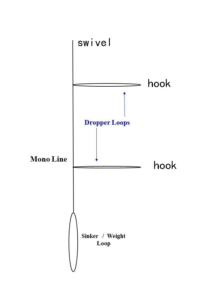 Sea fishing Hi-Lo rig BLACK SEA BASS RIGS HIGH LOW BAIT RIGS