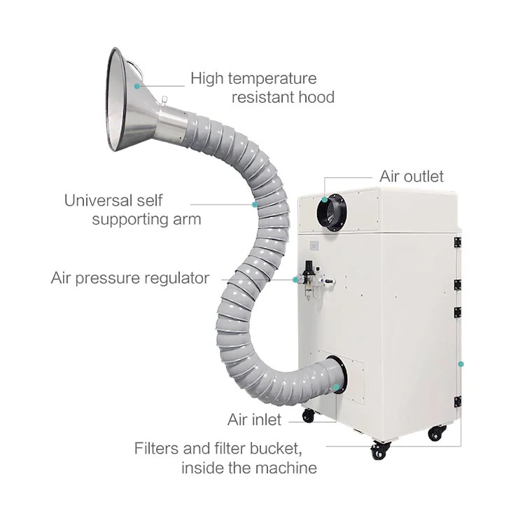 Промышленное оборудование для очистки ruai RD3600, система удаления пыли