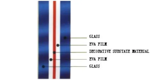 clear eva film films for fabric silk lamination film decorative laminated glass