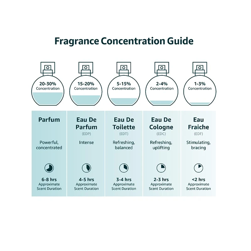 Eau De Parfum & Fragrance Lattafa Fakhar for Women Eau de Parfum Spray, 3.4 Ounce