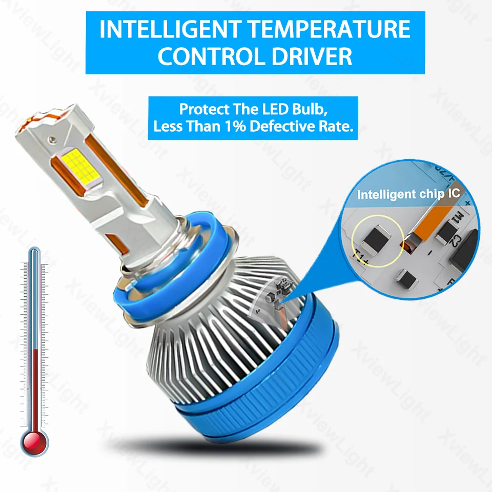 XVL S28 новый продукт 300 Вт 50000LM сверхмощные светодиодные фары автомобиля H1 H4 H11 9005 9006 9012 Canbus H7