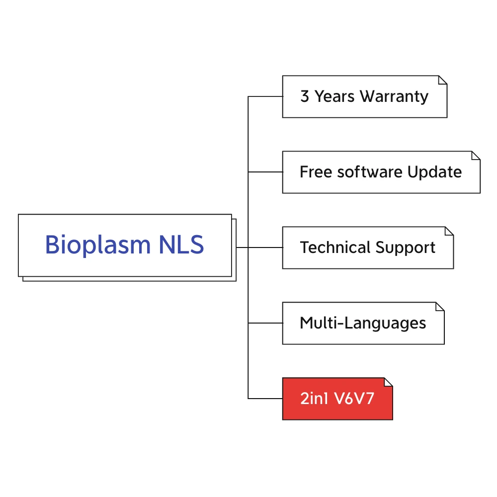 Analizador bioplasma 3d aura machine NLS Bioplasm