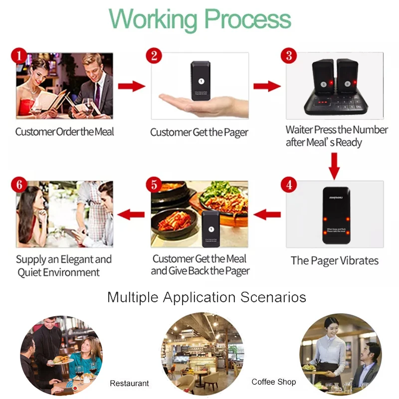 10 Years China Supply 433MHz with 16 Pagers Custom Waterproof Wireless Restaurant guest pager system