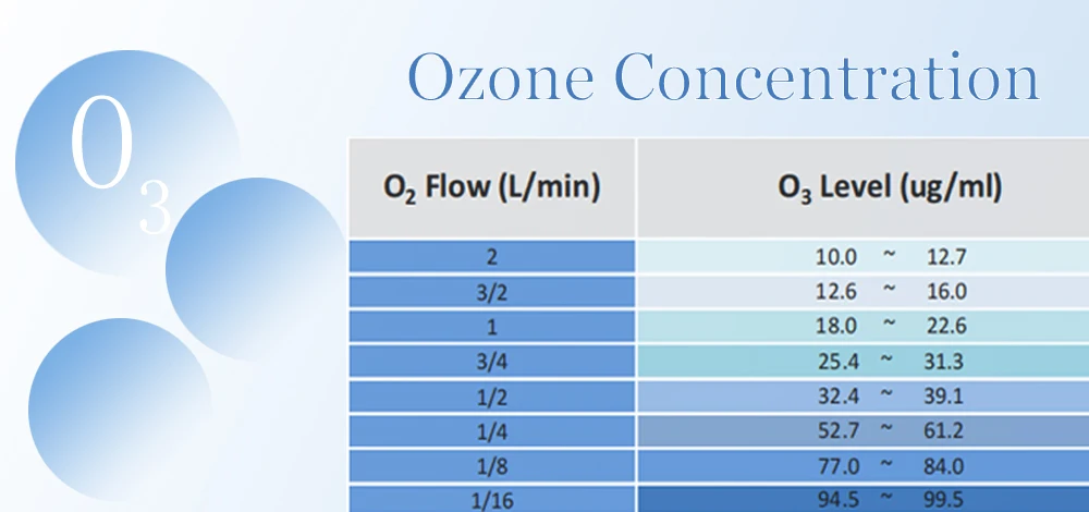 Aquapure clinic portable medical ozone therapy generator ozone