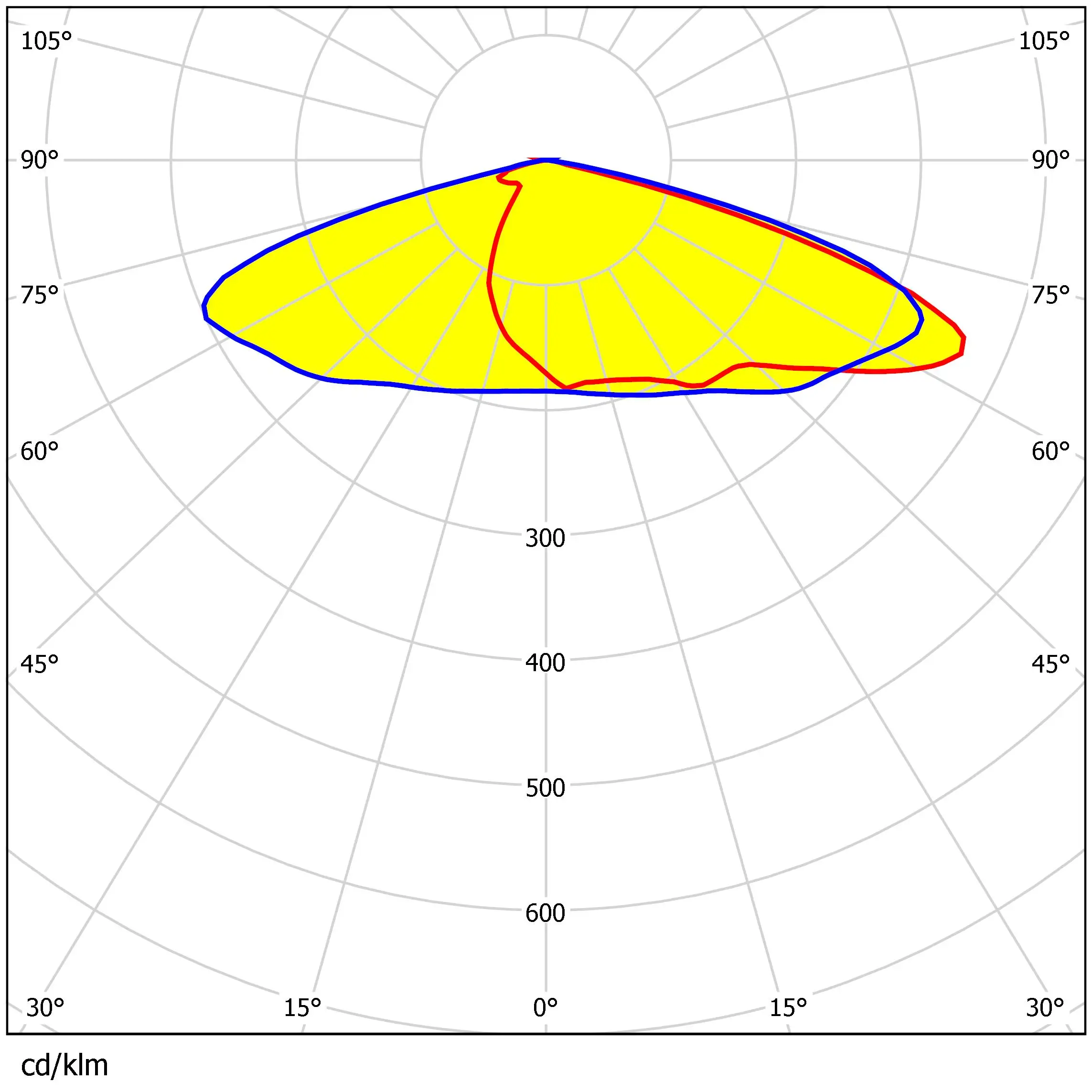 50x50mm 4IN1 Lens 30 Dgeree PH5050 Led  Flood Lighting Lens TypeIII Street Lighting Lens