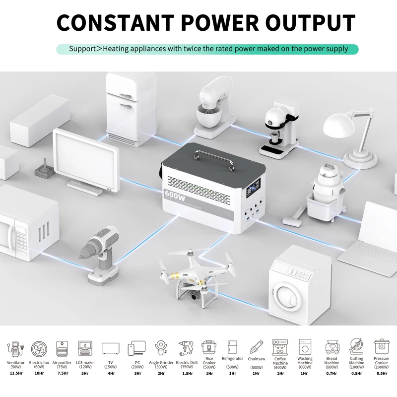 ANSUN OPS300 Fast Charging Portable Power Station Solar Panel Charging 300W Solar Power Station