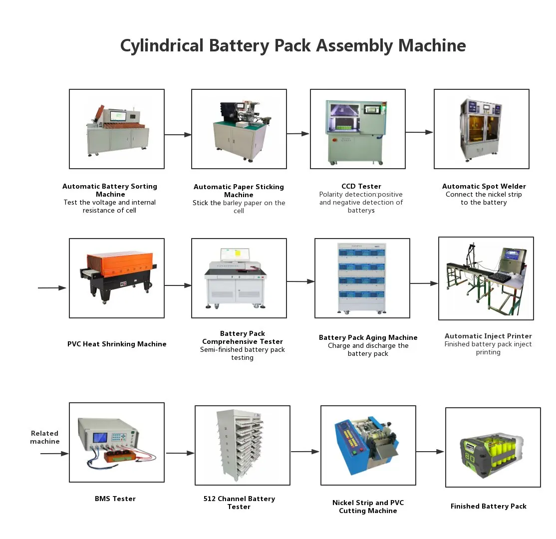 Lifepo4 Electric E-Vehicles EV Bikes Solar Light Battery Pack Assembly Manufacturing Production Machine Assembling Equipment