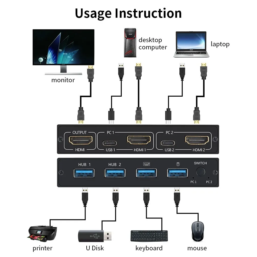 AM-KVM 201CL 2 в 1 взаимный обмен данными между компьютером и периферийными устройствами KVM переключатель Поддержка HD 2K * 4K хосты удельный вес монитор/клавиатура
