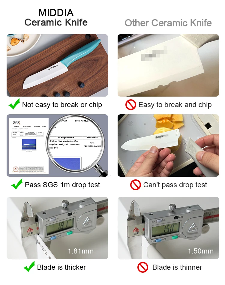 MIDDIA 6pcs Ceramic Kitchen Chef Knife Peeler Scissors Set with Knife Block, Cutting Board