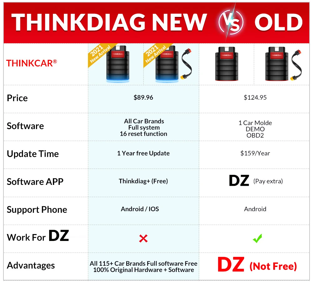 Новая версия ThinkDiag все автомобильные бренды услуги сброса 1 ГОД бесплатное обновление OBD2 диагностический инструмент активный тест ECU