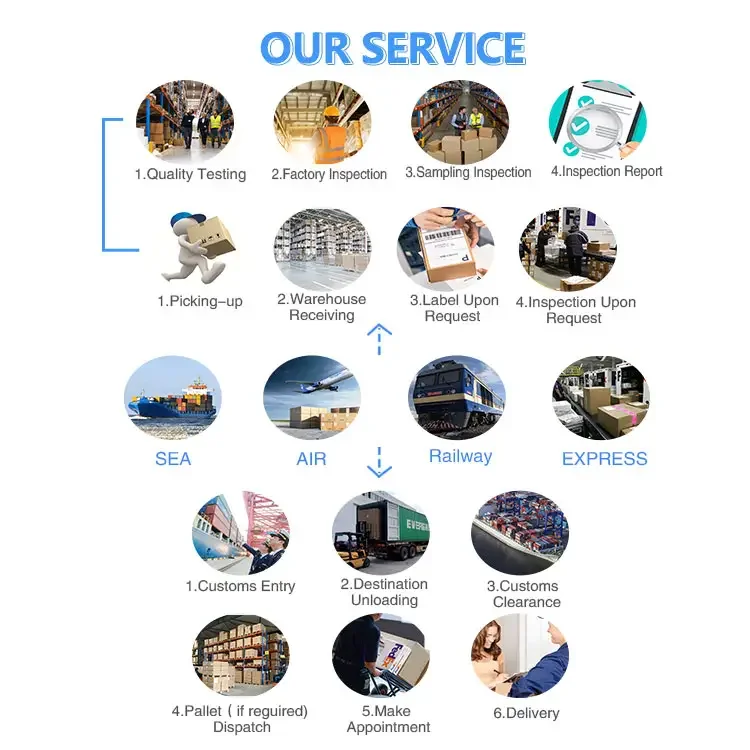 DHL UPS FedEx China to Portugal door-to-door freight forwarder 1688 buyer broker fedex shipping agent cargo agent