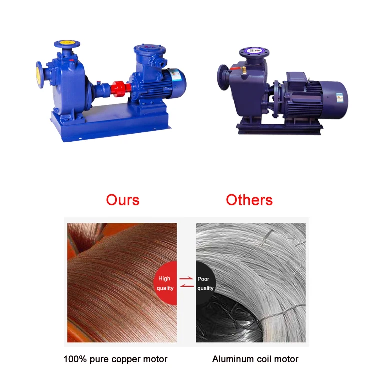 Self-Priming Centrifugal Diesel Engine Oil Pump for Irrigation and Sewage Diesel Engine Sewage Pumps