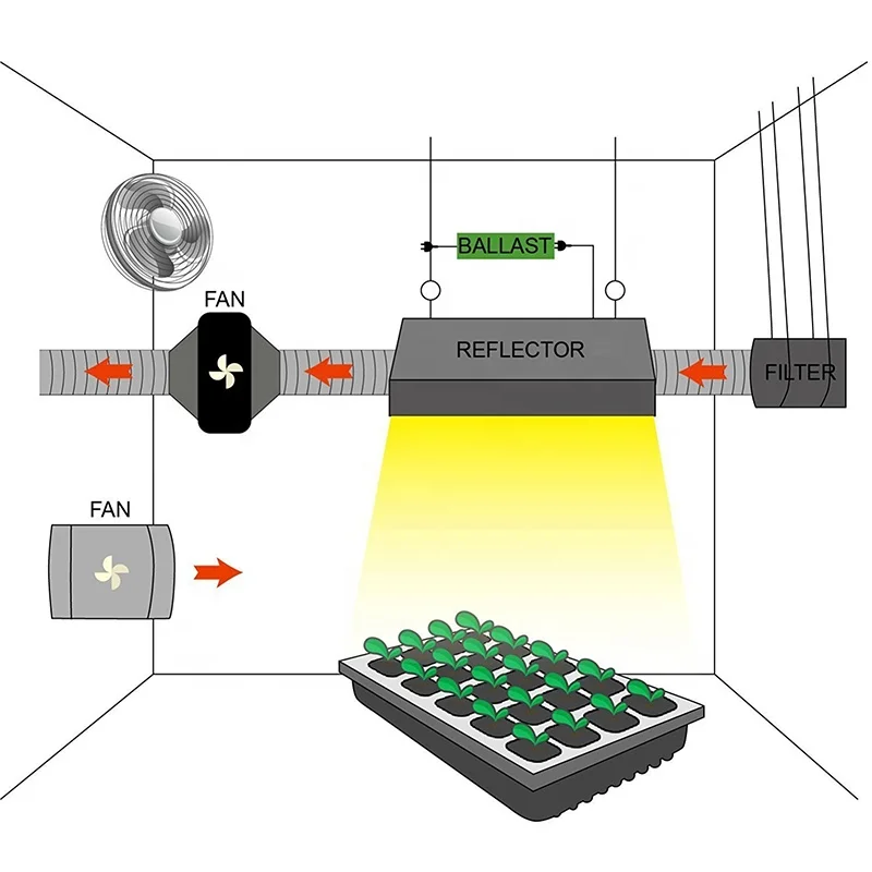 HAVC Industrial Fan,In line Fan Blower