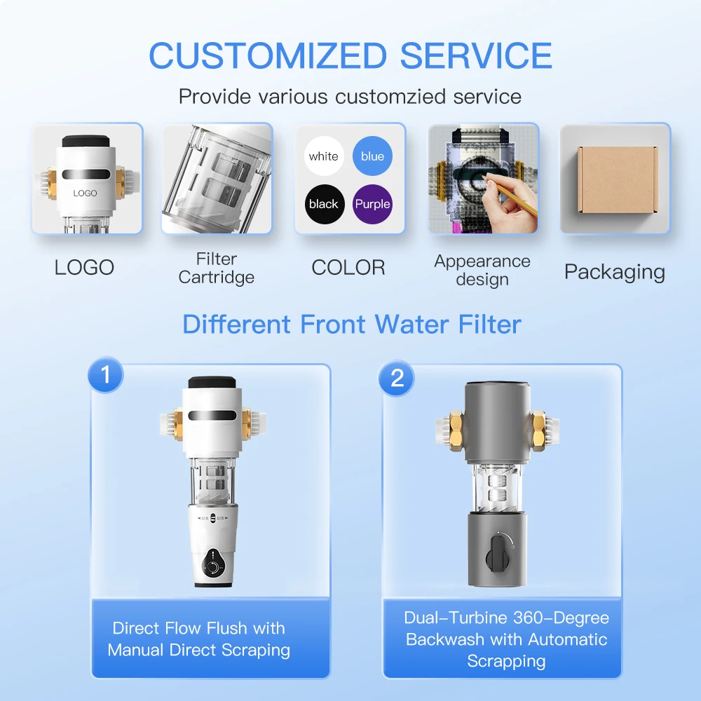Large Flow Universal Joint Water Pre-Filter Dual-Core Household Tap Water Purifier Filtration Water Treatment for House Sediment
