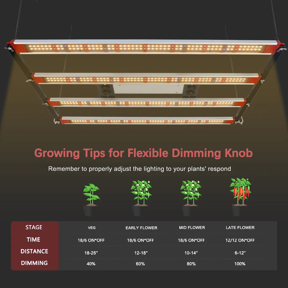 240W LED Plant Light  Adjustable Full Spectrum Grow Light Lamp Samsung LM282B Horticulture Indoor Plant For Veg and Bloom