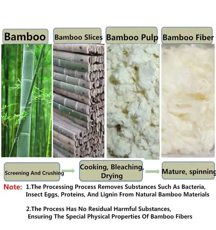 Bamboo Fiber Breathable Spunlace Nonwoven Biodegradable Fabric Hydrophilic Tencel Lyocell For Bags Cars Shoes Lining Mattresses