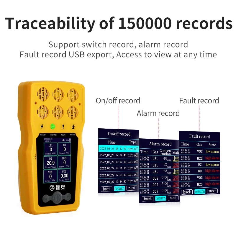 Hydrogen Cyanide Hcn Nitric Oxide No Ozone O3 Ethylene Oxide Eto 4 in 1 Multi Gas Analyzer Meter Testing Detector