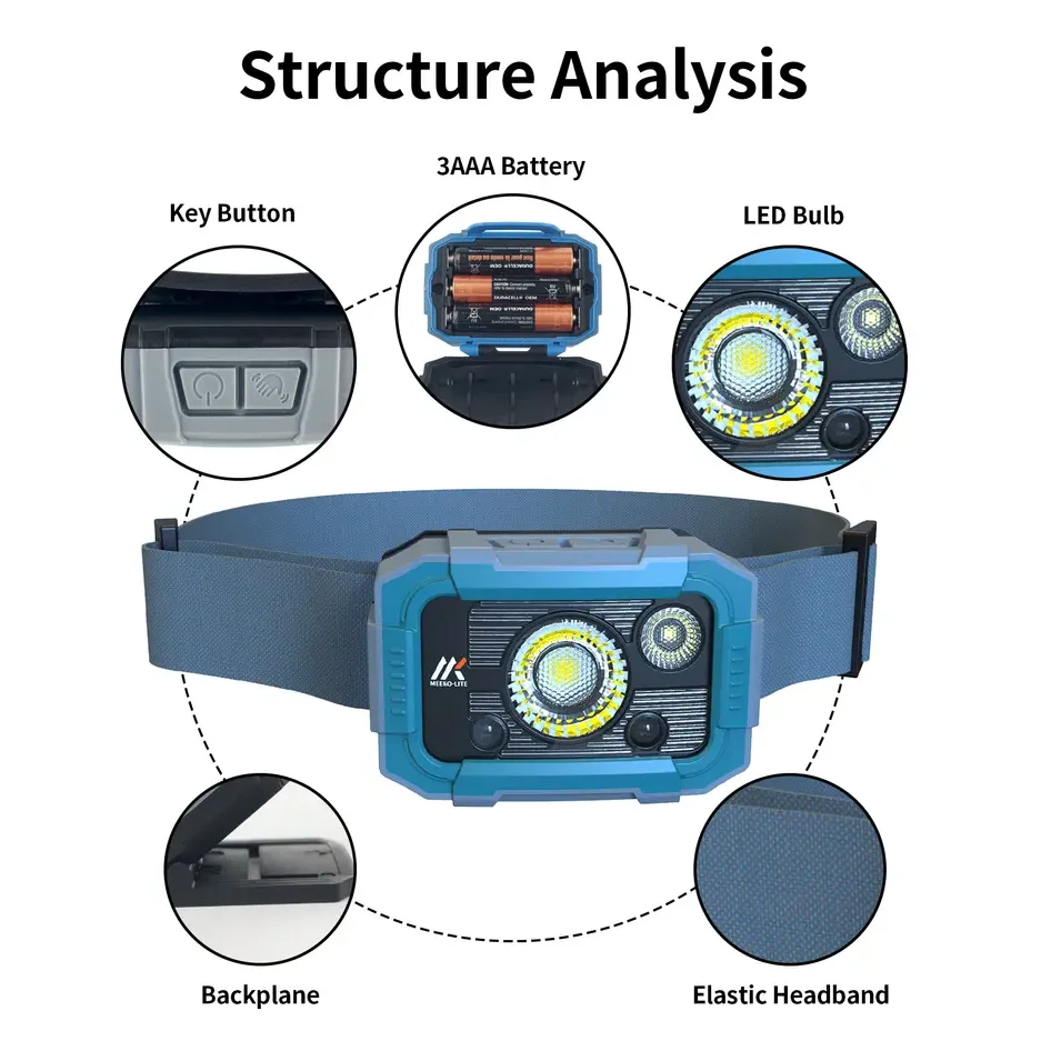 High Power Plastic Sensor Head Light Waterproof Headlamps for Outdoor