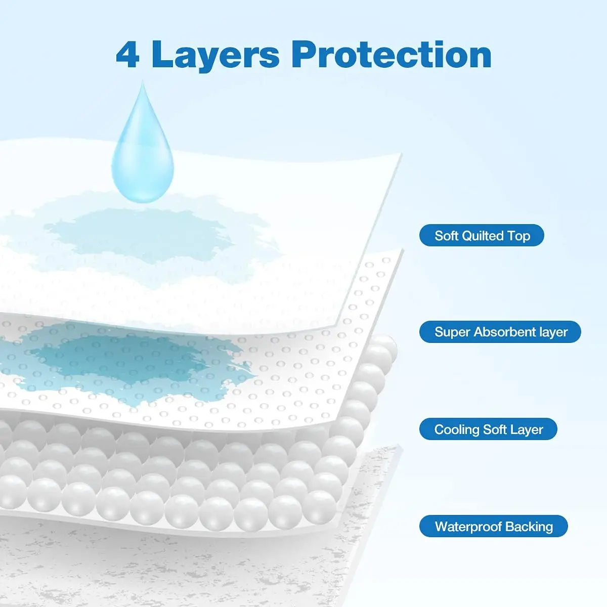 Leak Proof Washable Reusable Waterproof Bed Pads with 4 Convenient Handles Bed Pads for Incontinence