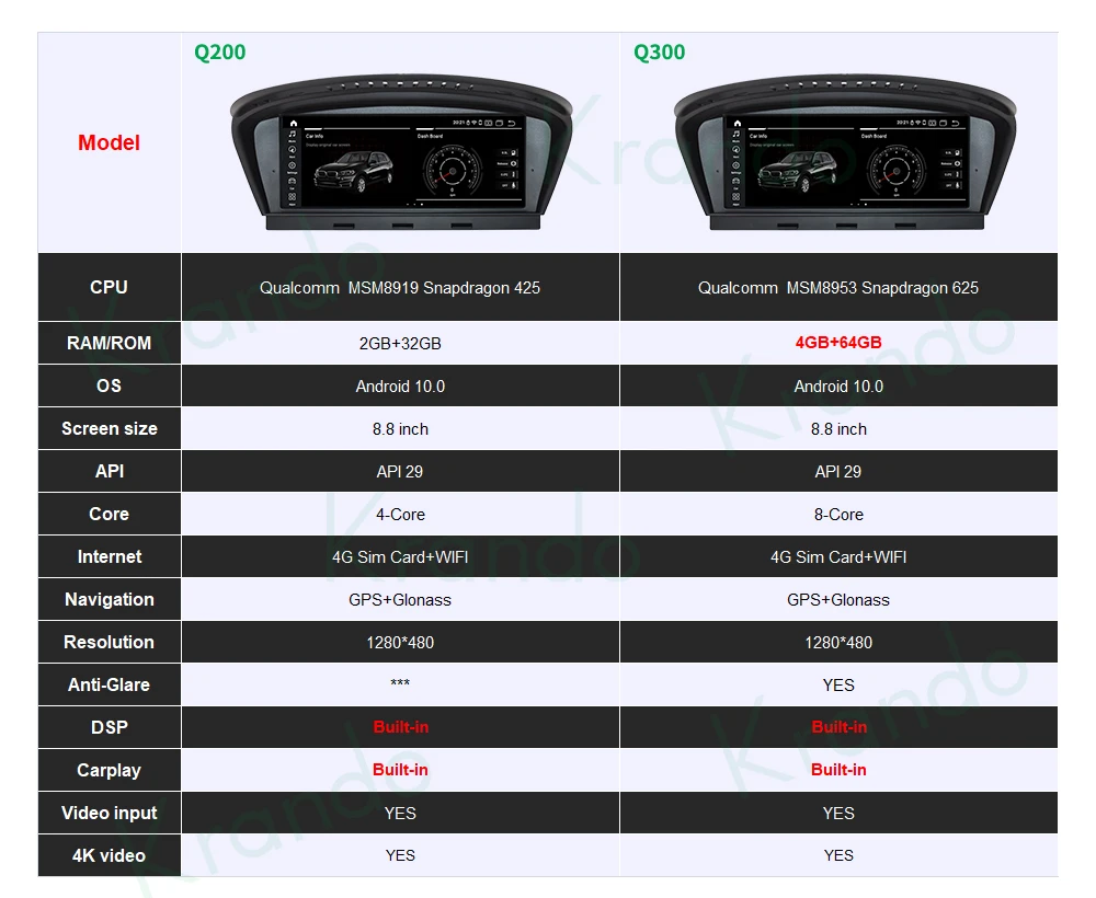 car radio audio for bmw e60 e90