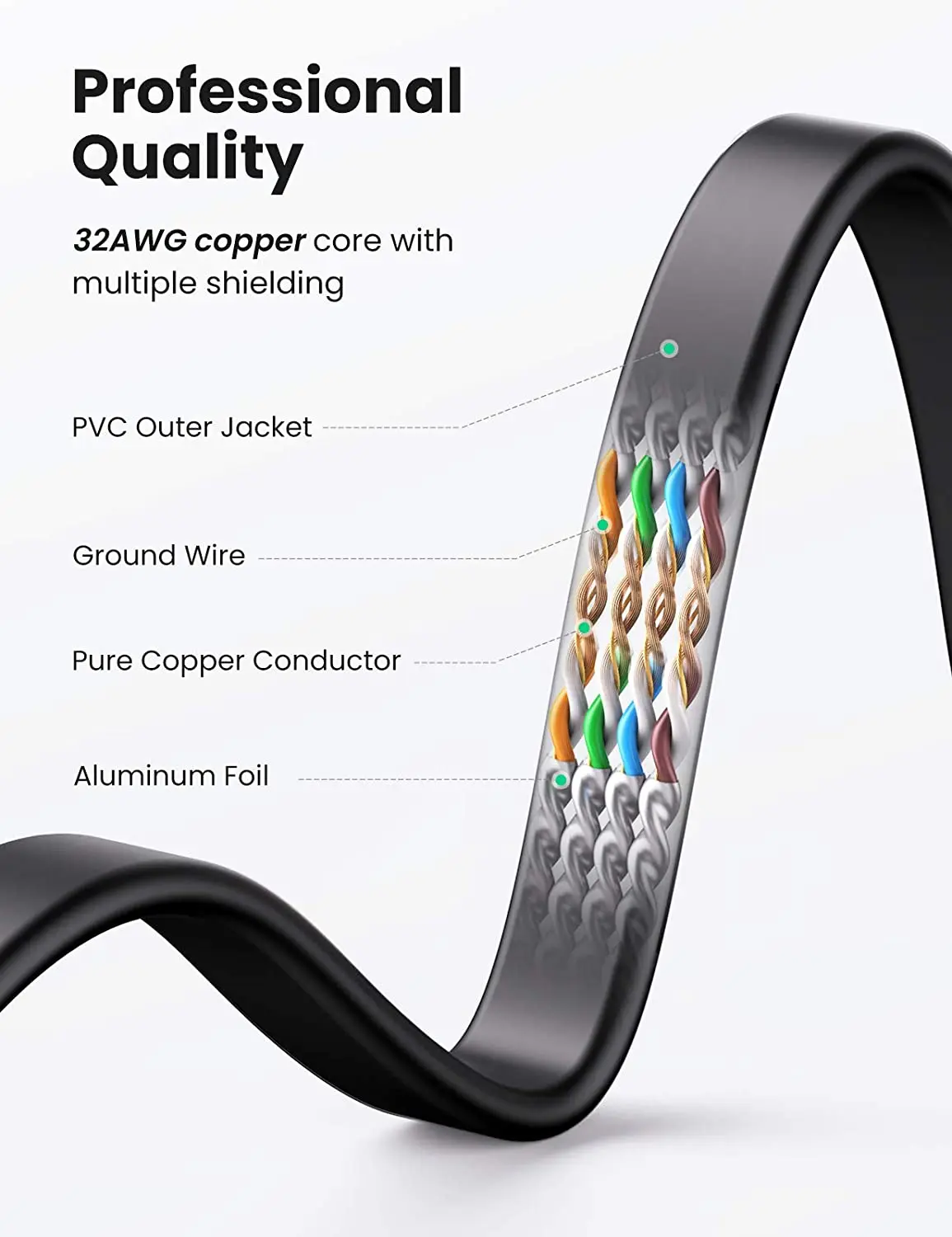 Ethernet-кабель UGREEN Cat 7 высокоскоростной плоский гигабитный кабель RJ45 LAN 10 Гбит/с экранированный Интернет-кабель для игр PS5 PS4