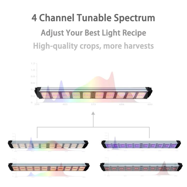 4 Channel Control UV FR Adjustable Spectrum 660nm 730nm LED Grow Lights With HortiGuru Wifi APP Controller Growing Systems