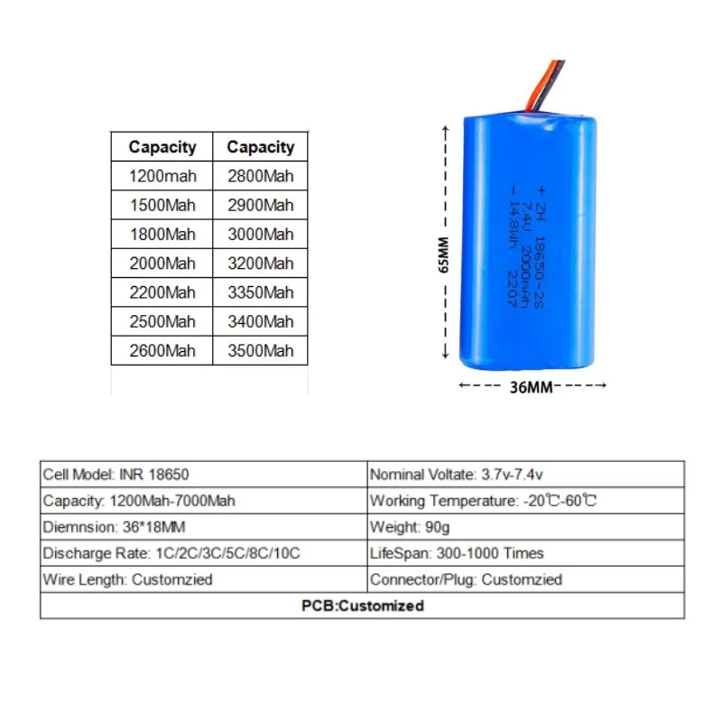 3c 18650  Lion Ion Battery Pack 2000mah Icr 18650 7.4v 11.1v 14.8v 18.5v 22.2v 4000mah 6000mah 8000Mah 18650 Li-ion Battery