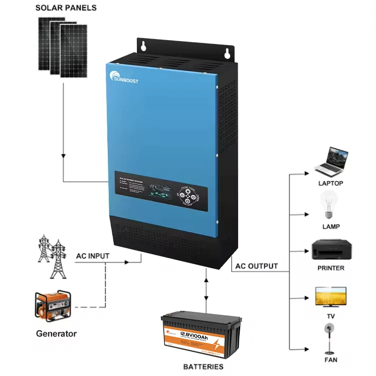 Sunboost Split Phase Inverter 120V 240V 4000W 3000W 5000W Sine Wave Combined 48V Low Frequency Inverter And Battery Charger