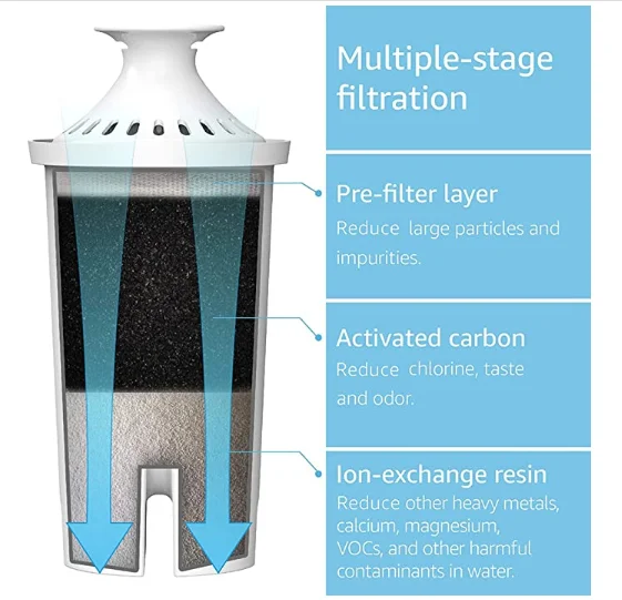12 Pack  Classic Water Filter Cartridge for Pitcher Use