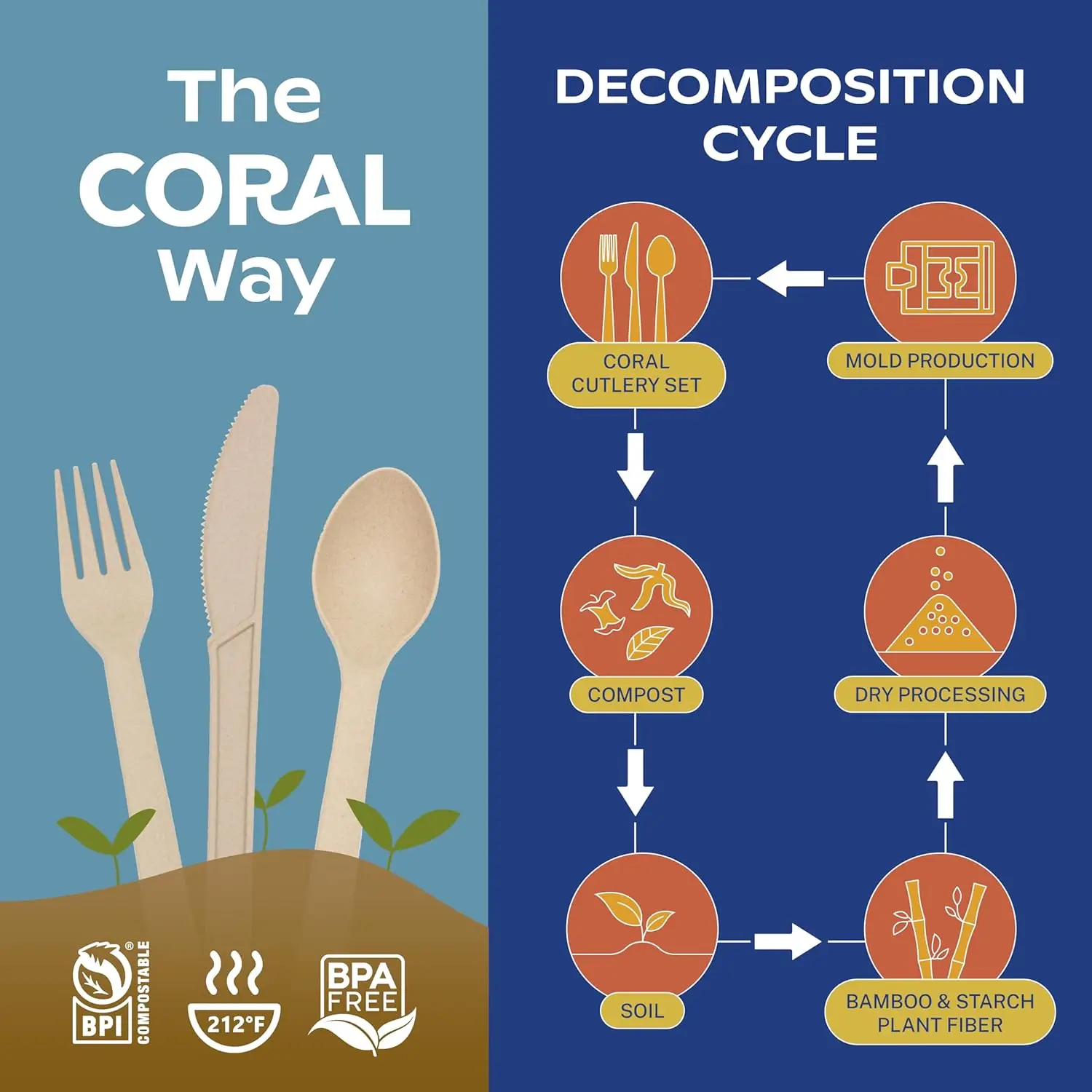 Coral 100% Compostable Heavy Duty Disposable Cutlery 120 No Plastic Spoons 6.5 Inch Break-Resistant Smooth Edges Ocean Friendly