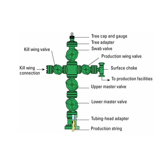 API 6A standard oilfield wellhead equipment Xmas tree