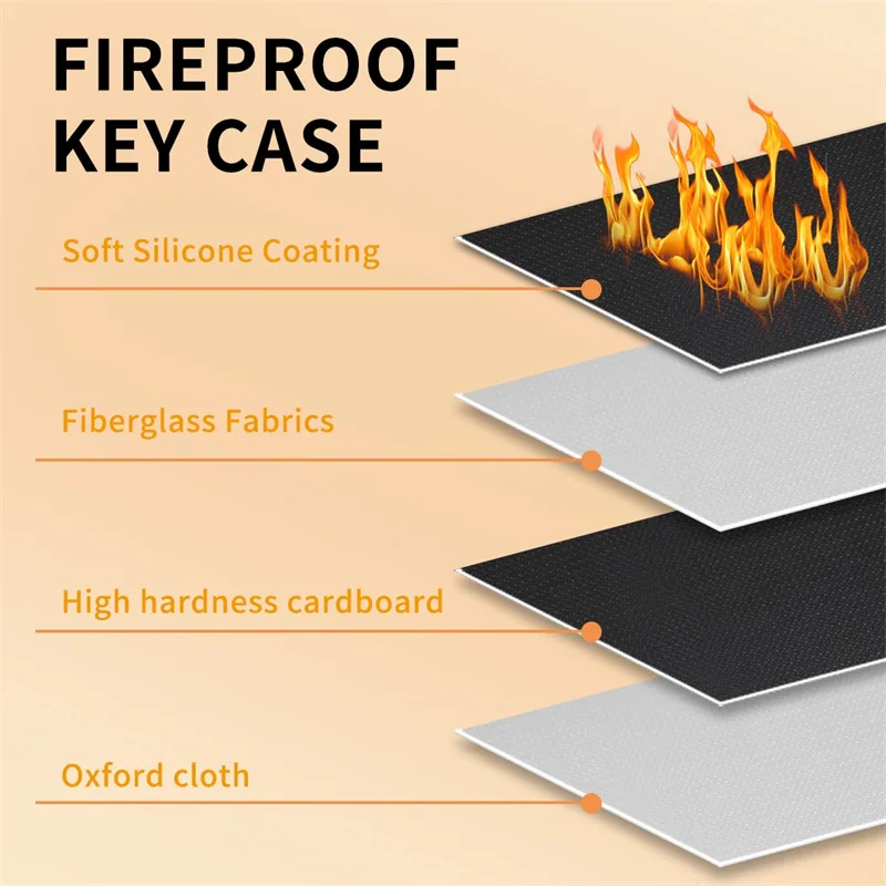 Portable Zippered Key Case Fireproof and Waterproof Key Storage Bag  Key Binder with 54 Hooks and Tags