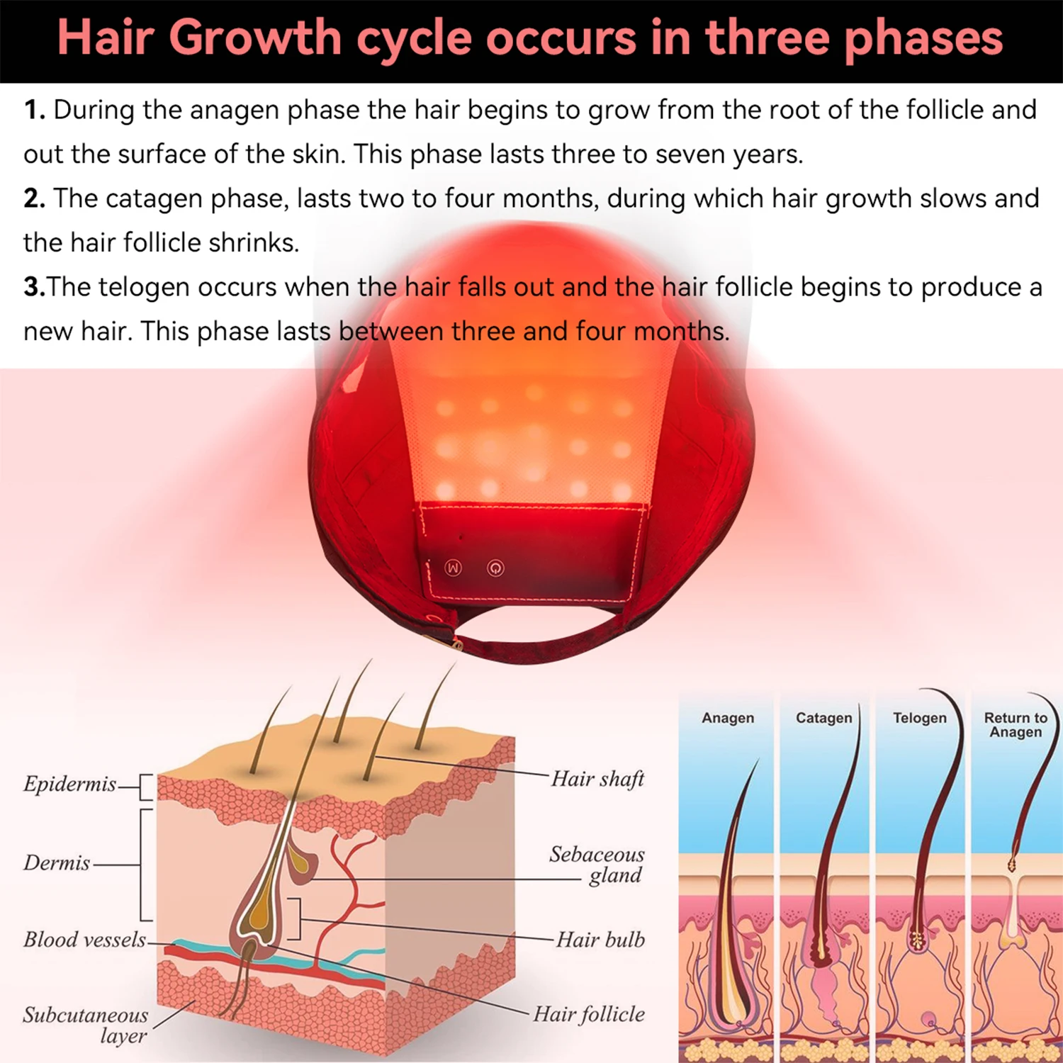 High Power Clinical Grade led Light Therapy Cap red 660nm blue 450nm wireless red light Therapy Cap