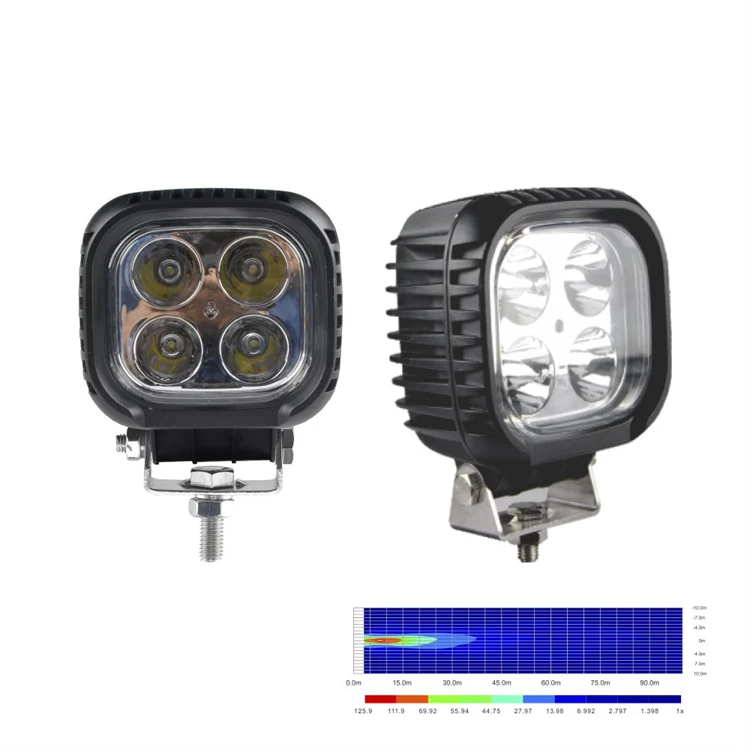 2022 Trending EMC R10 40w Avto Led Work Light For Car Atv Utv Suv Tractor Off-road Vehicle 4x4 4wd Auxiliary Lamp