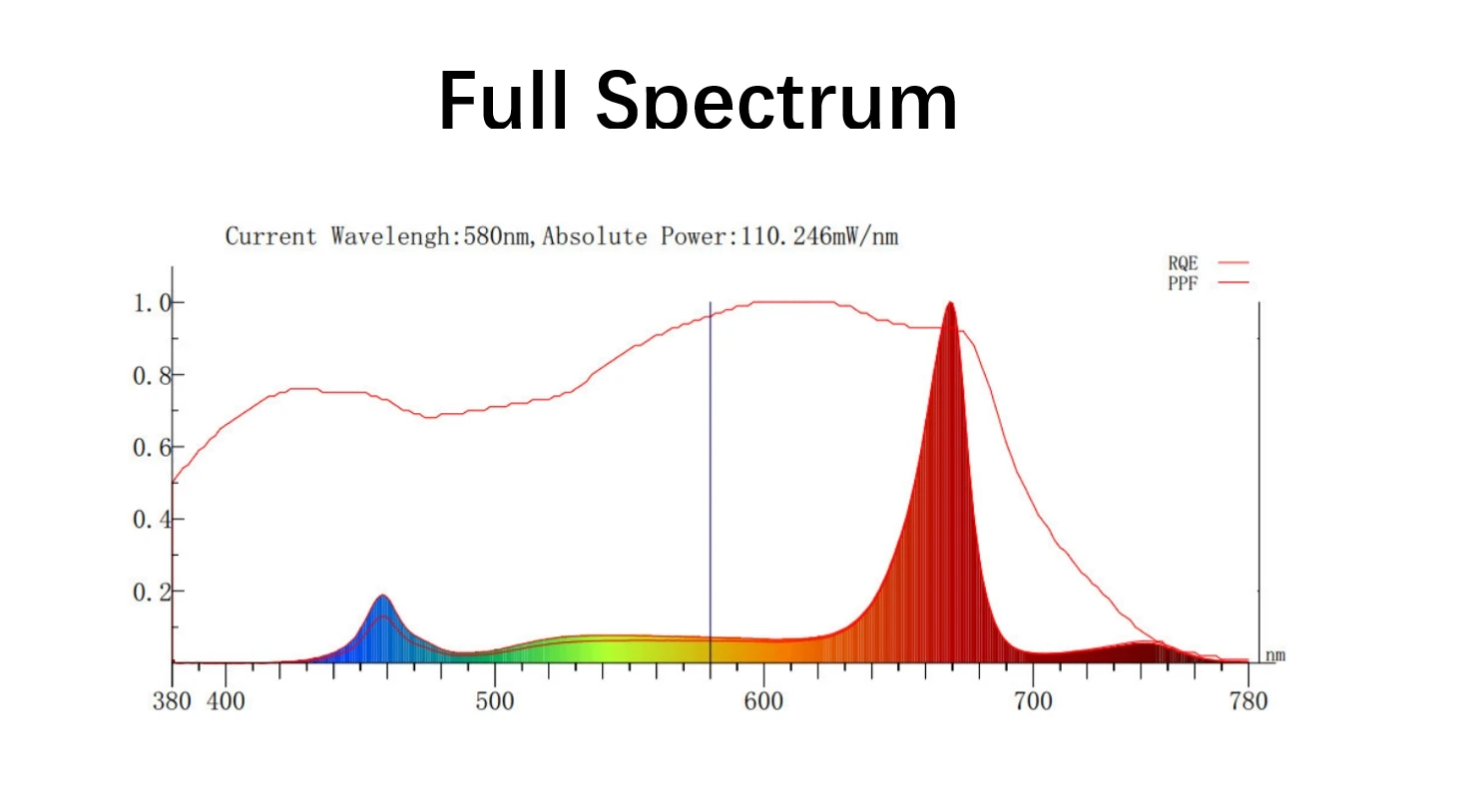 Samsung Chip 120W LM281b Full Spectrum IP66 Waterproof Indoor Farming Light Red Emitting 800W for Green House & Canopy Plants