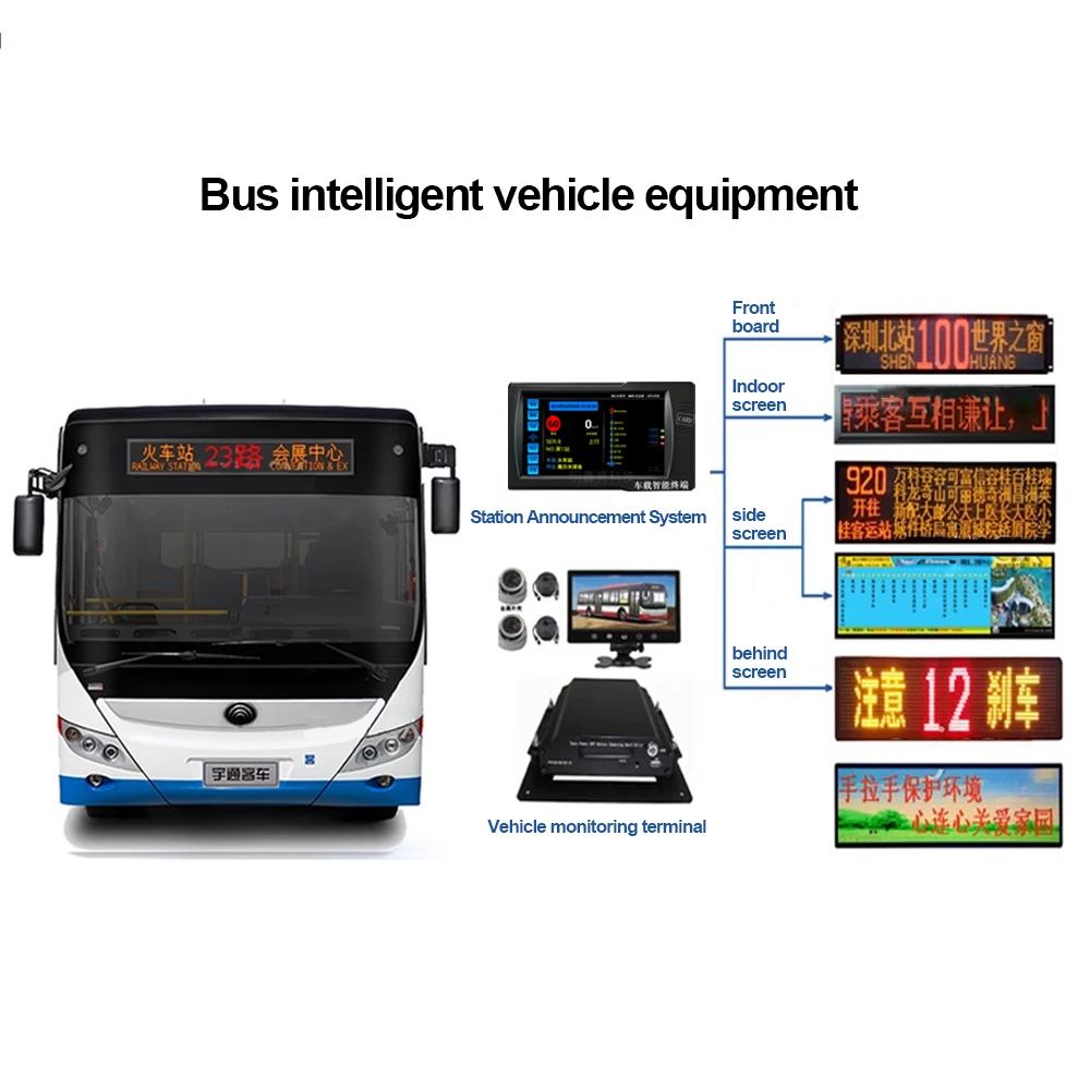 Intelligent App Programmable Bus Led Display 4G Gps Tracker Bus Rear Advertising Screen And Traffic Lights Synchronous Display