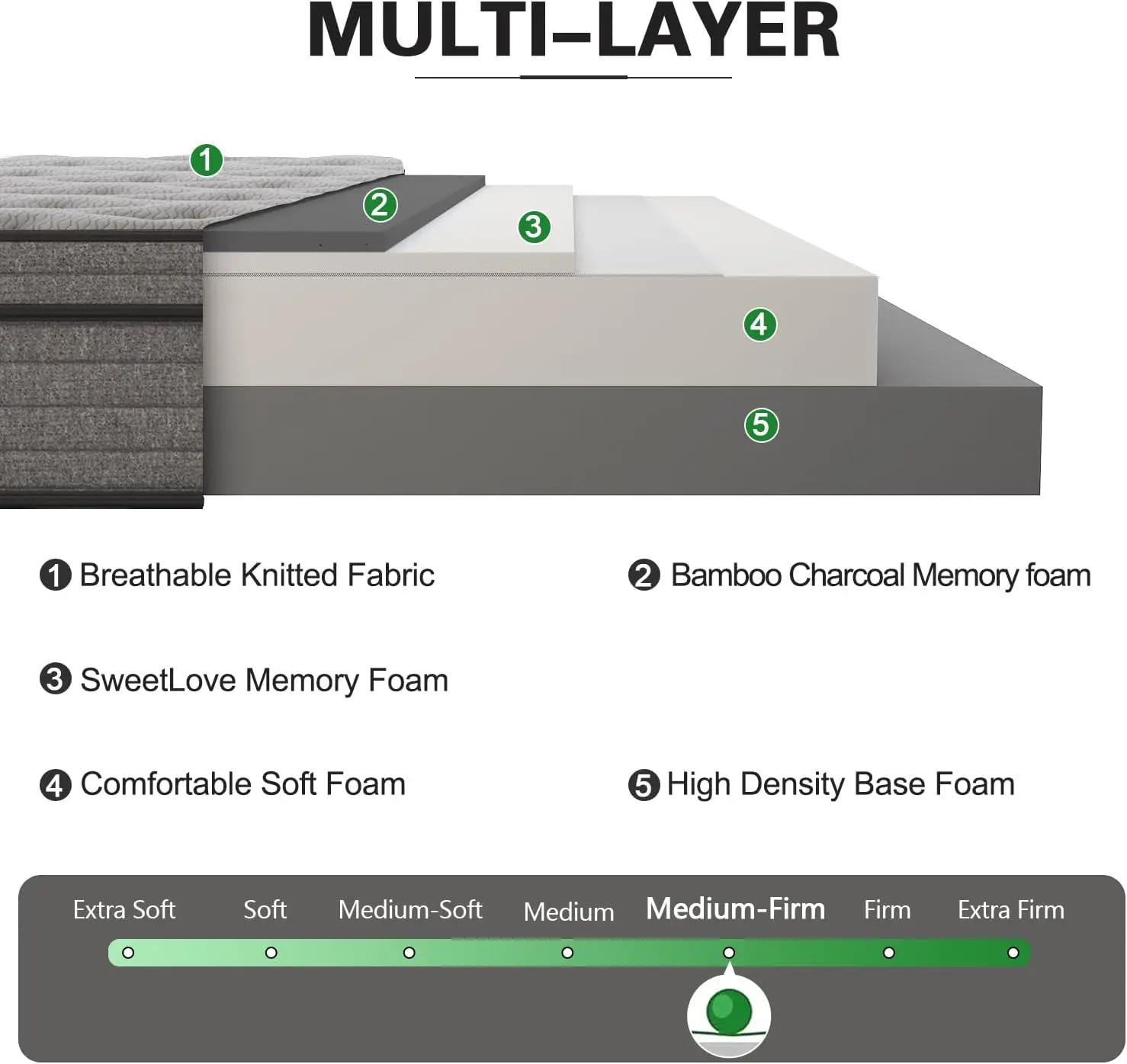 King Queen Mattress Bamboo Charcoal Memory Foam for Cool Sleep Pressure Relief Hypoallergenic Foam Mattress Bed in a Box