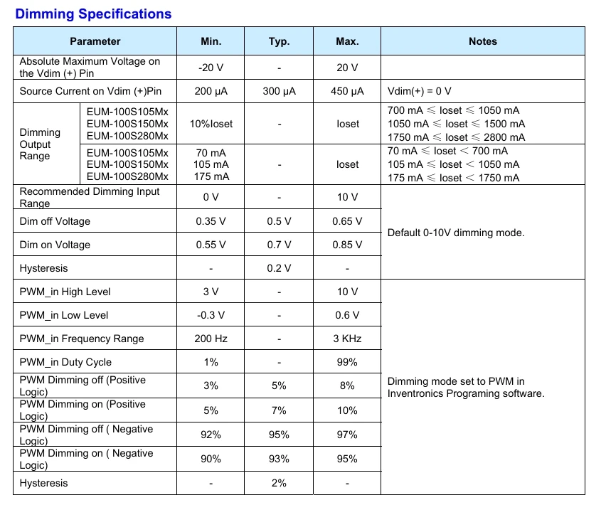 Original Inventronics led driver 100W Dimming 0-10V Programmable IP66/IP67  inventronics EUM Series dimmable led driver