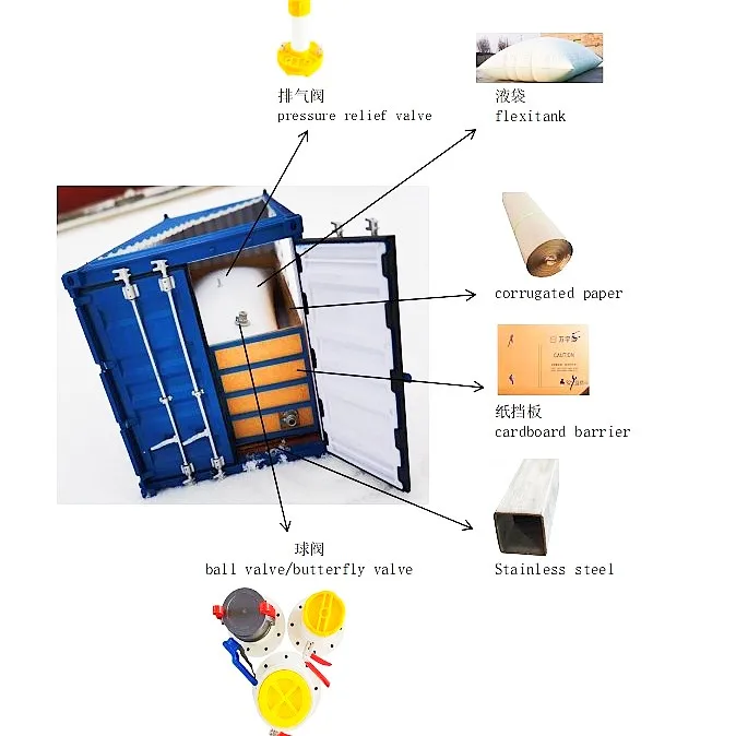container flexitank for bitumen transport