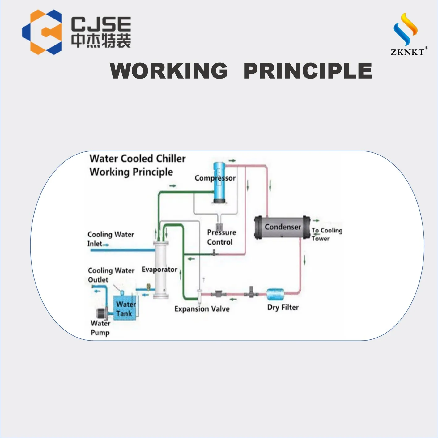 CJSE customized industrial chiller manufacturer water cooler chillerser ice bath with chiller