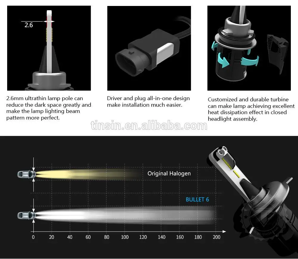 Разъем led pha xe may chan h4 Автомобильные фары 20000 люмен самые яркие лампы