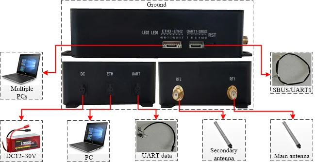 Customization 50km Long range UAV High-definition Wireless Video and Data Transmission Equipment with Low Power Consumption