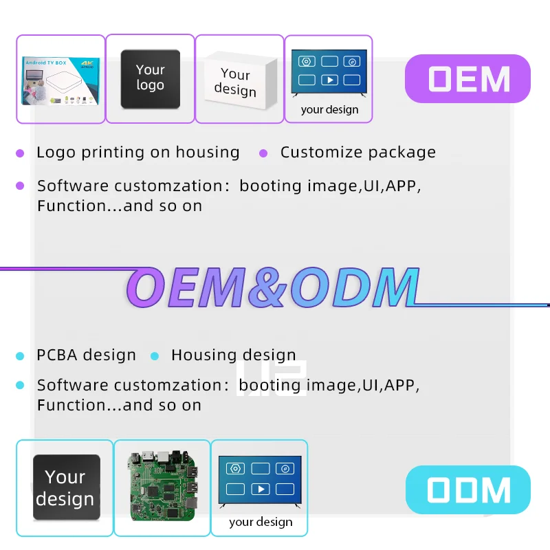 OEM/ODM U2 model dual wifi 6k Smart Tv Box 8GB 128GB USB 3.0 Android 9.0 Set Top TV Box smart TV box