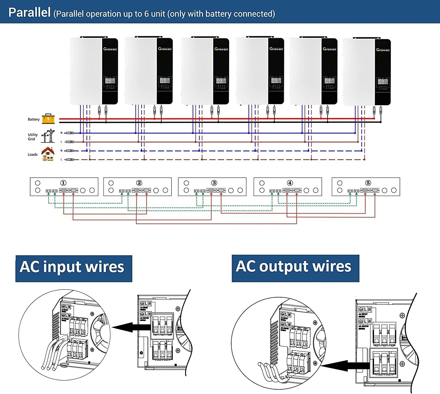 Growatt off Grid Solar Inverter 5kw 5kva Wifi Spf 5000 Es Growatt 3.5kw Spf 5000es off Grid Inverter Solar System